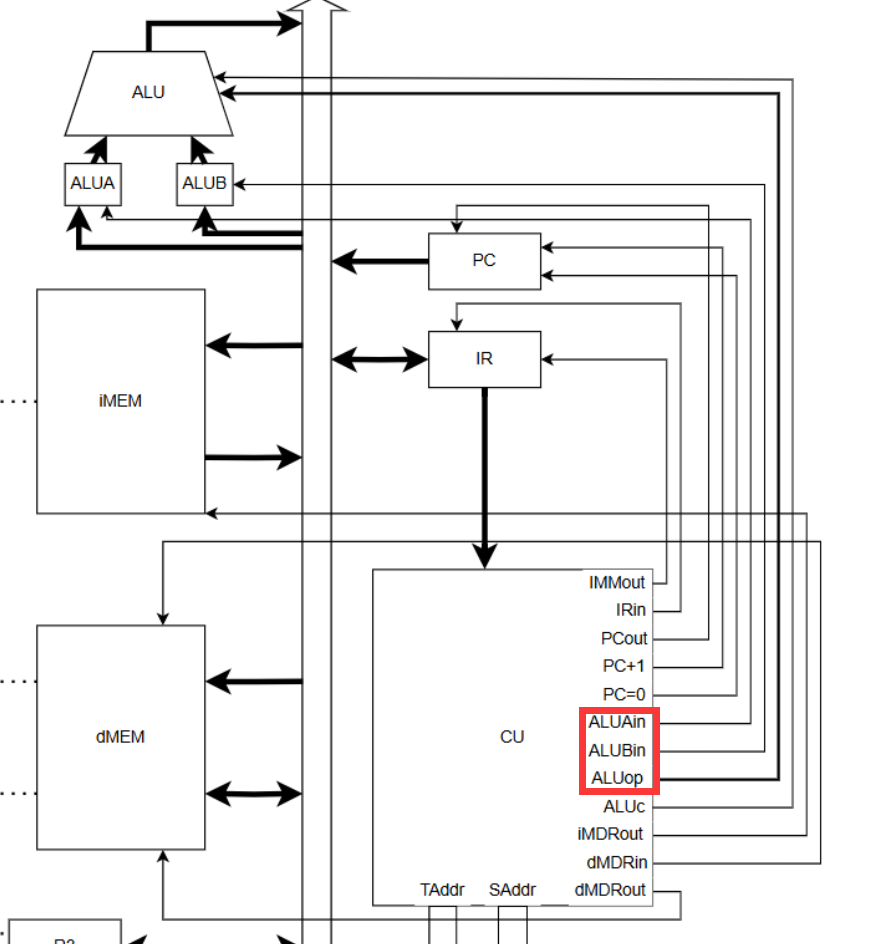 ALU